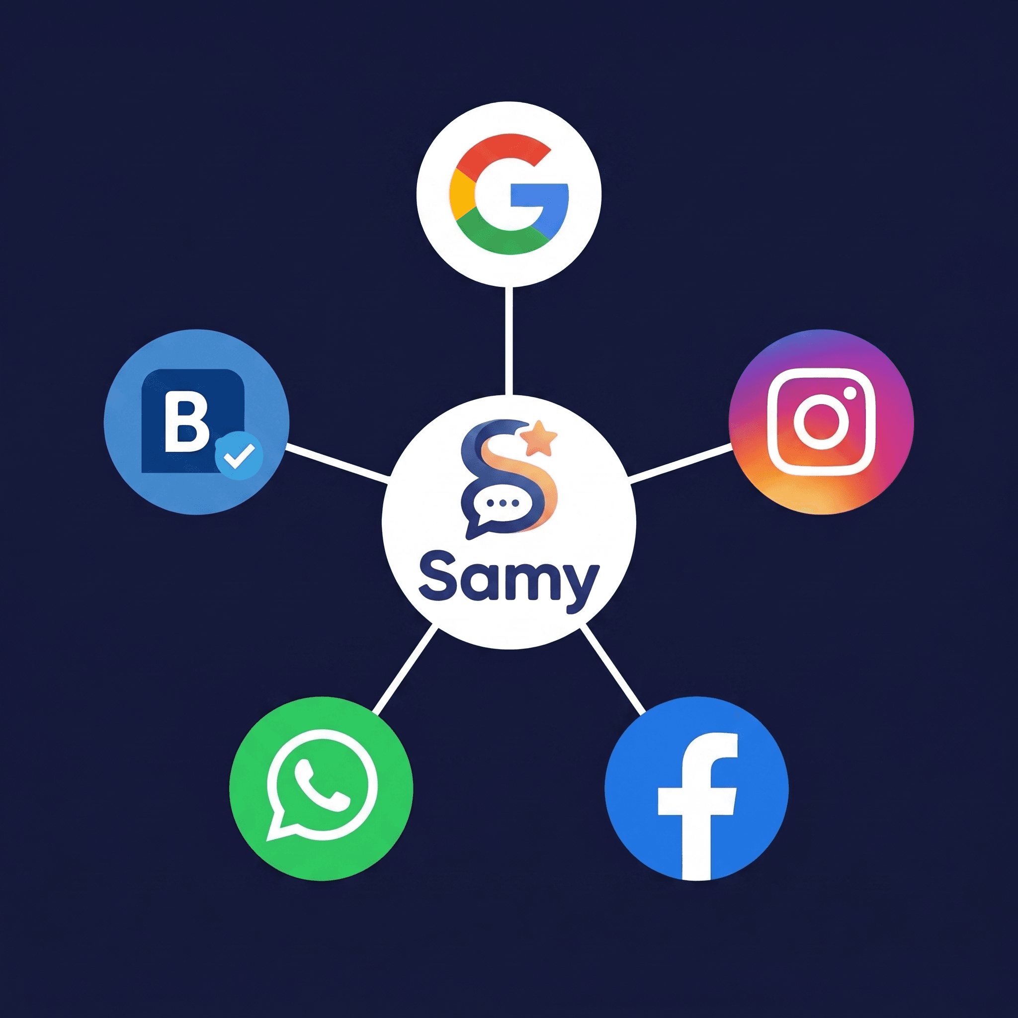 Samy centralise la réputation sur 5 plateformes